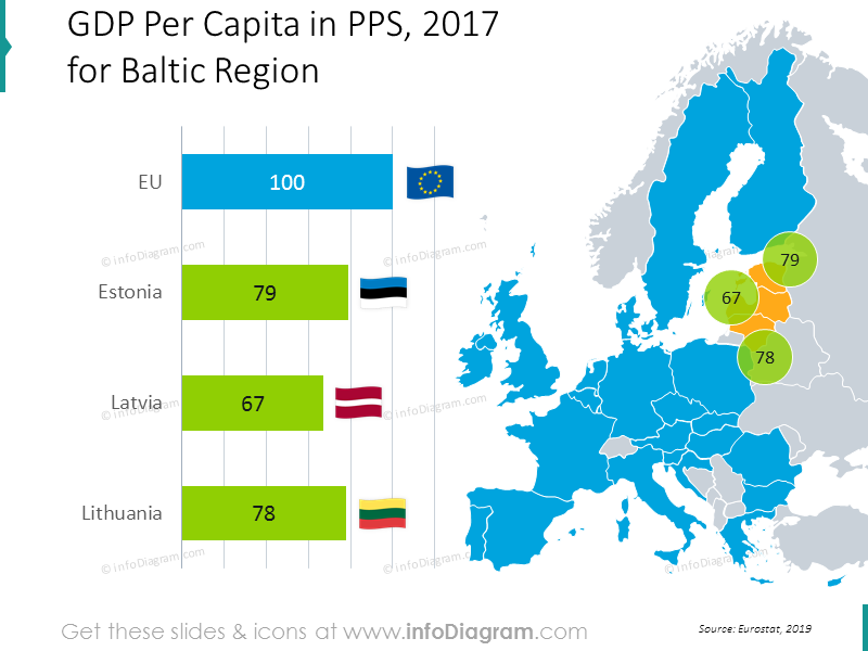 gdp-pps-estonia-latvia-lithuania-eu-baltic-chart-map-ppt