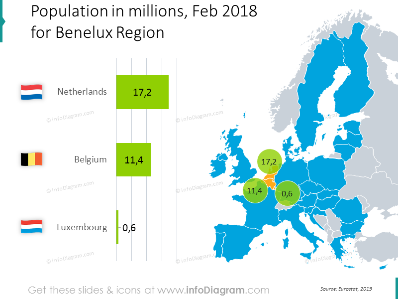 populacao-holanda-belgica-luxemburgo-europa-grafico-ppt-mapa