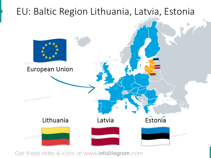 estland-lettland-litauen-vergleich-der-makrooekonomischen-situation-in-den-baltischen-laendern-ppt