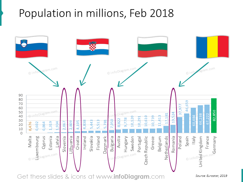 populacao-romenia-bulgaria-eslovenia-comparacao-paises-cce