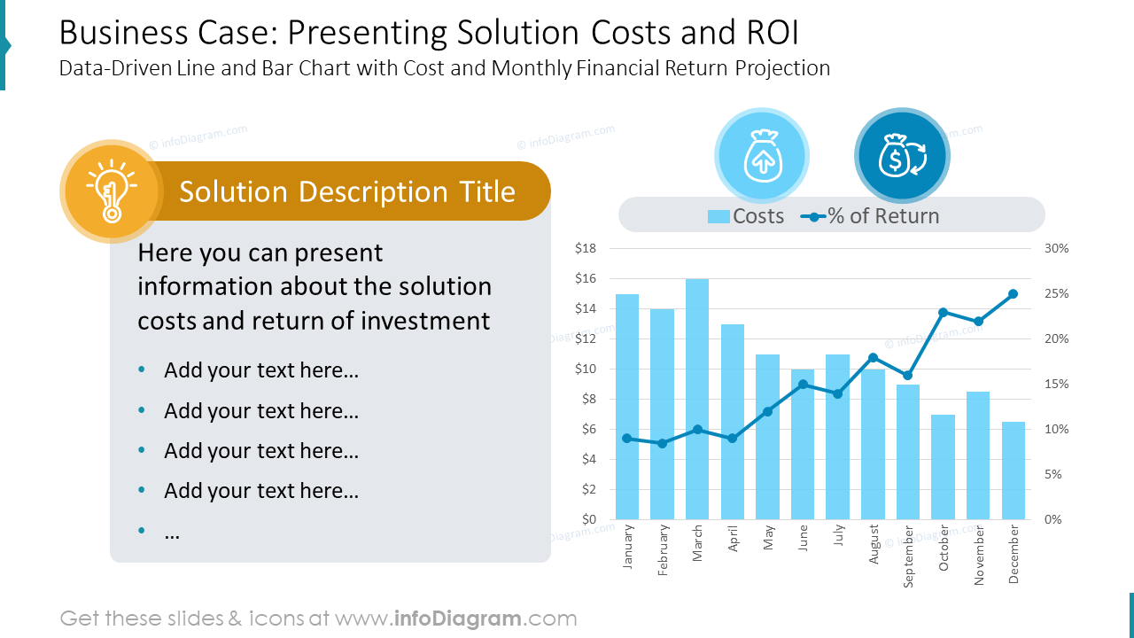 Präsentationsfolie zu Geschäftslösungen Kosten + RoI | Professionelle PowerPoint-Vorlagen für Geschäftsfälle