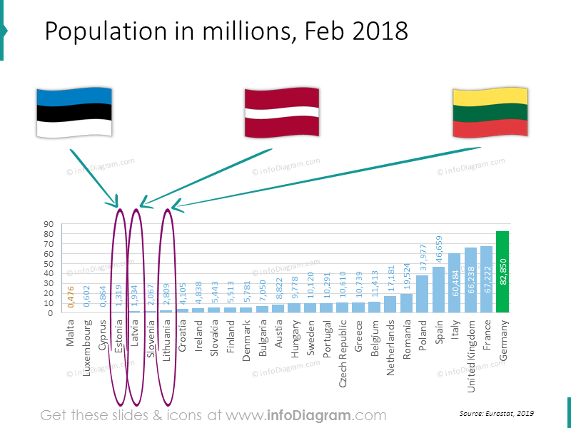 bevoelkerung-estland-lettland-litauen-baltische-laender-vergleich
