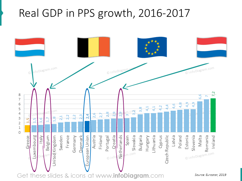 crescimento-do-pib-da-belgica,-dos-paises-baixos,-de-luxemburgo,-grafico-de-comparacao-da-ue