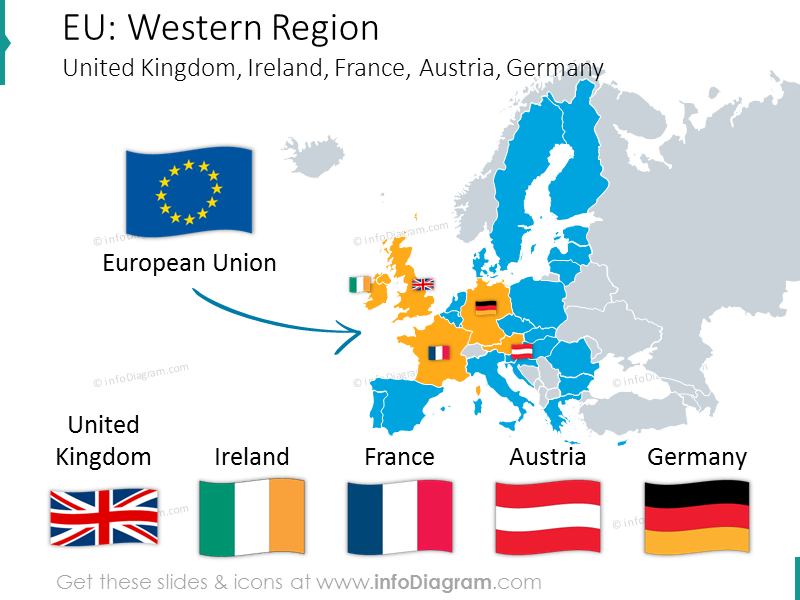 Frankreich Deutschland Großbritannien Irland Österreich-Vergleich-europäischer-Wirtschaften-ppt