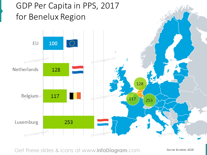 gdp-pps-belgique-pays-bas-luxembourg-ue-diagramme-carte-ppt