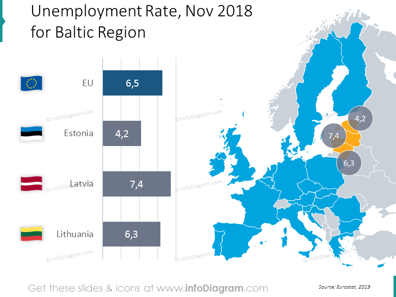 arbeitslosigkeit-estland-lettland-litauen-eu-karte-blasendiagramm