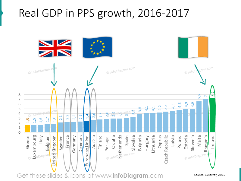 gdp-growth-france-germany-uk-at-ire-eu-comparison-chart