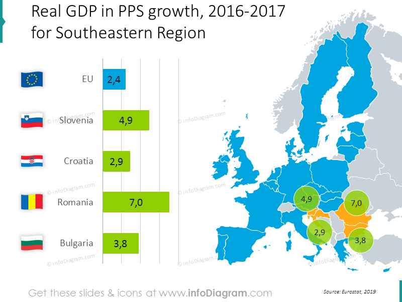crescimento-do-pib-romenia-bulgaria-eslovenia-sul-da-ue-grafico-mapa-ppt