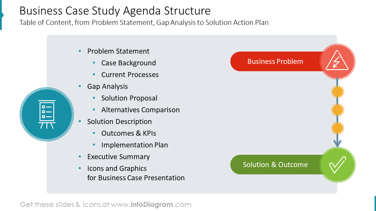 Structure de l'agenda d'étude de cas commercial