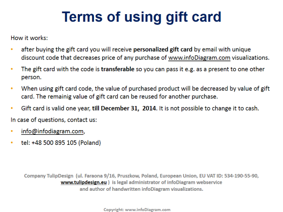 Gift card 20 USD for buying infoDiagram visualizations