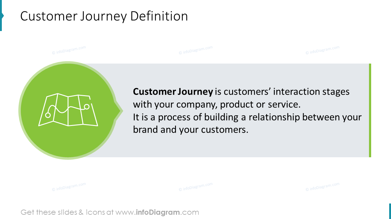 Ícone PPT de Definição do Percurso do Cliente