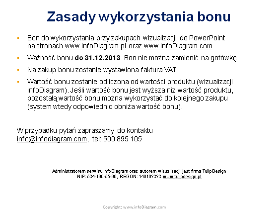 Bon prezentowy 100 zł na zakup pakietów infoDiagram