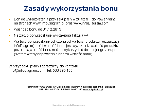 Bon prezentowy 200 zł na zakup pakietów infoDiagram