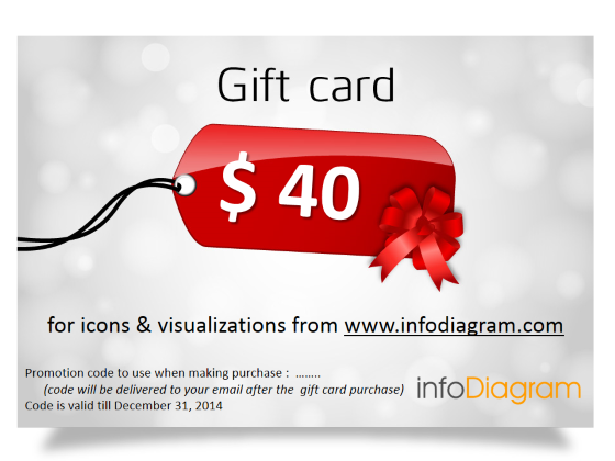 Gift card 40 USD for buying infoDiagram visualizations