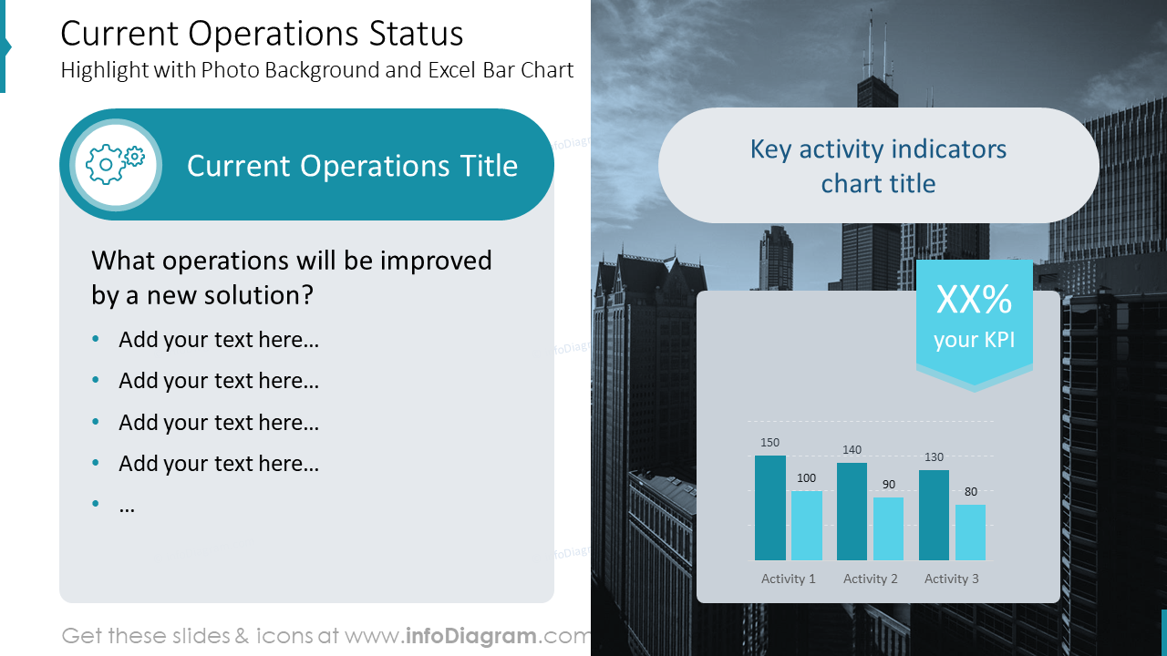 Current Operations Status