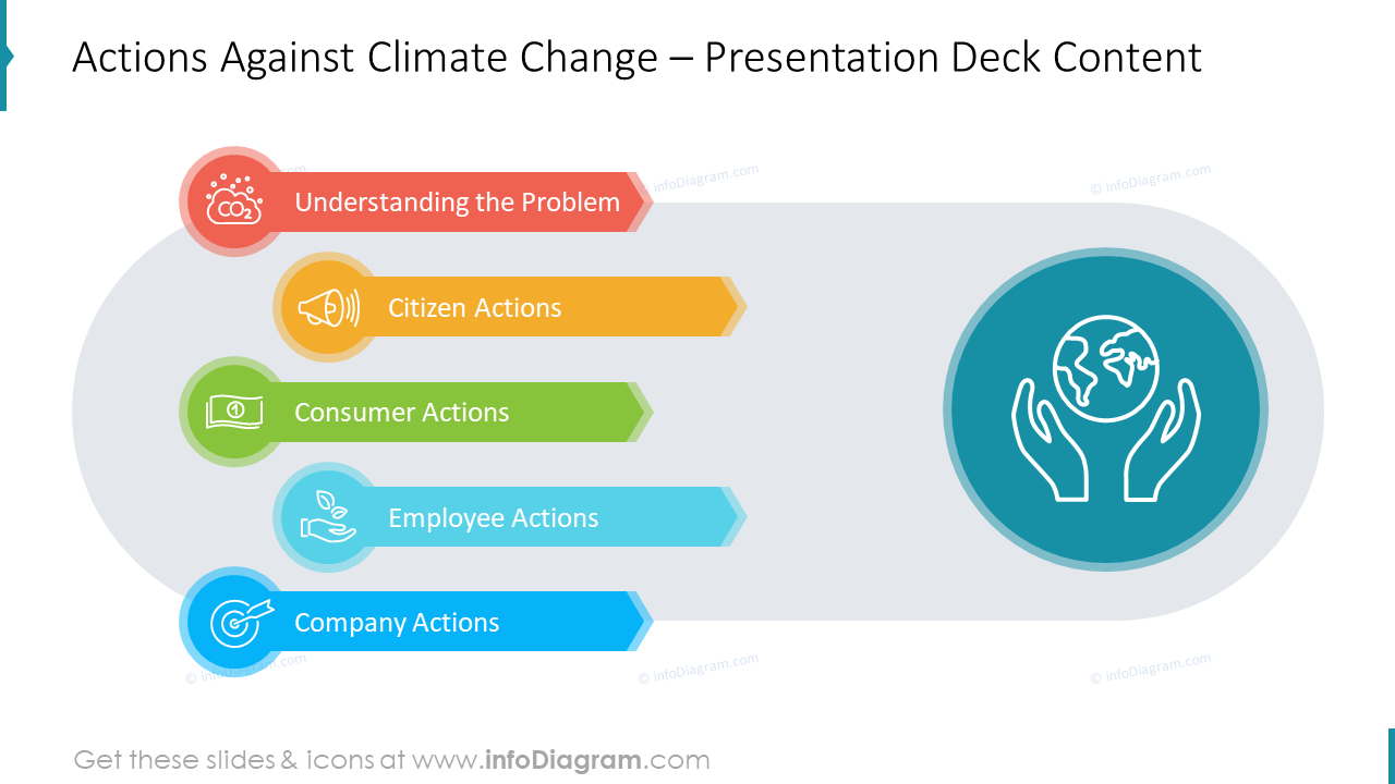 Actions contre le changement climatique – Contenu du diaporama