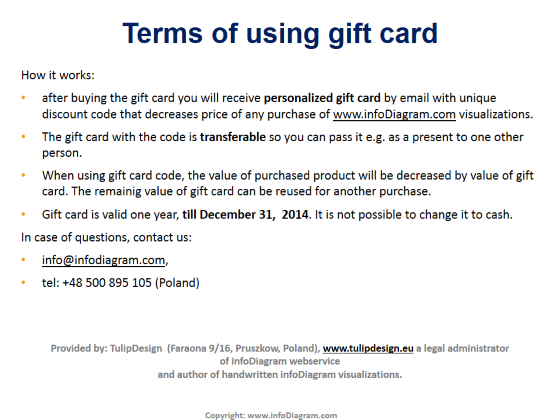 Carte cadeau de 40 USD pour acheter des visualisations infoDiagram.