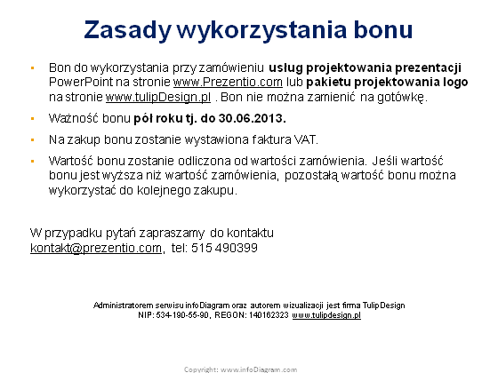 Bon prezentowy 1000 zł na usługi projektowania slajdów i logo