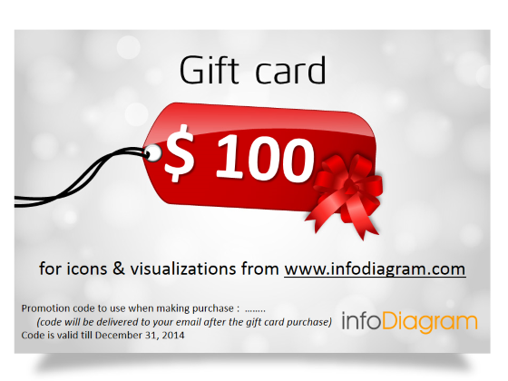 Cartão presente de 40 USD para comprar visualizações infoDiagram