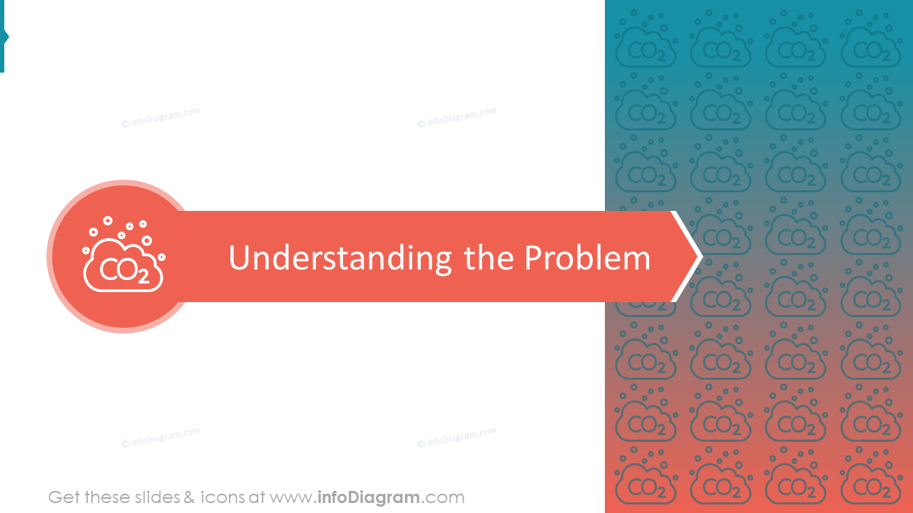 Understanding the Climate Problem Section Slide