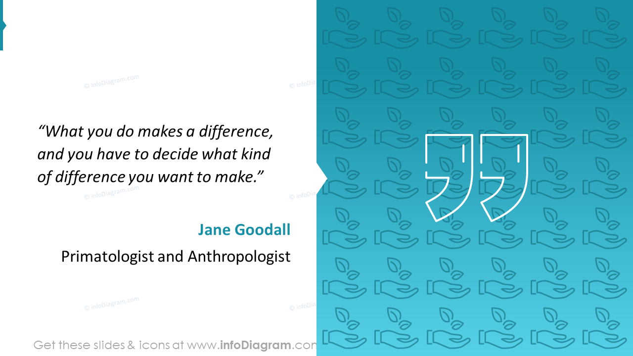 Zitat für den Einfluss von Klimamaßnahmen der Mitarbeiter, Jane Goodall