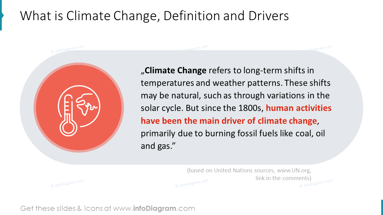 Was ist Klimawandel, Definition und Ursachen