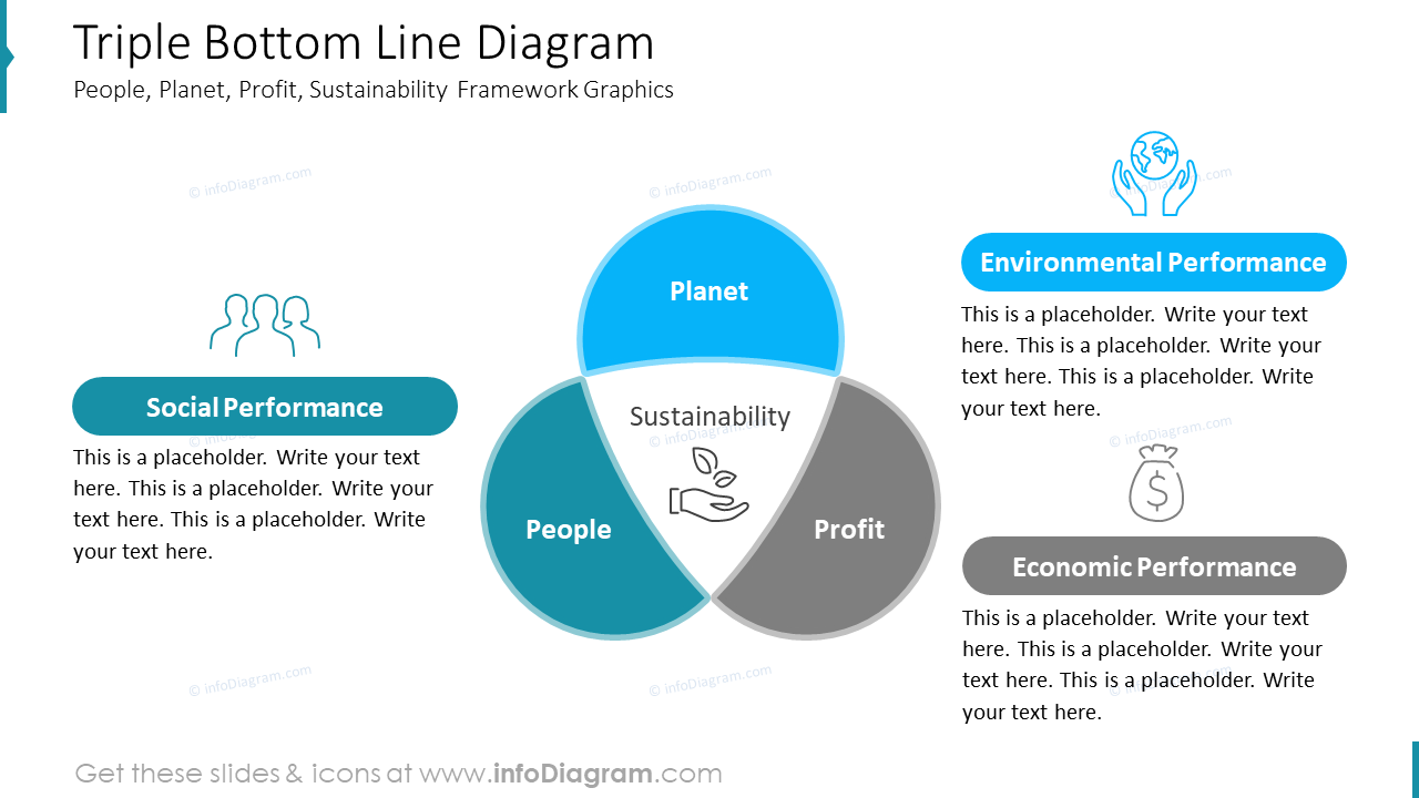 Triple Bottom Line Diagram
