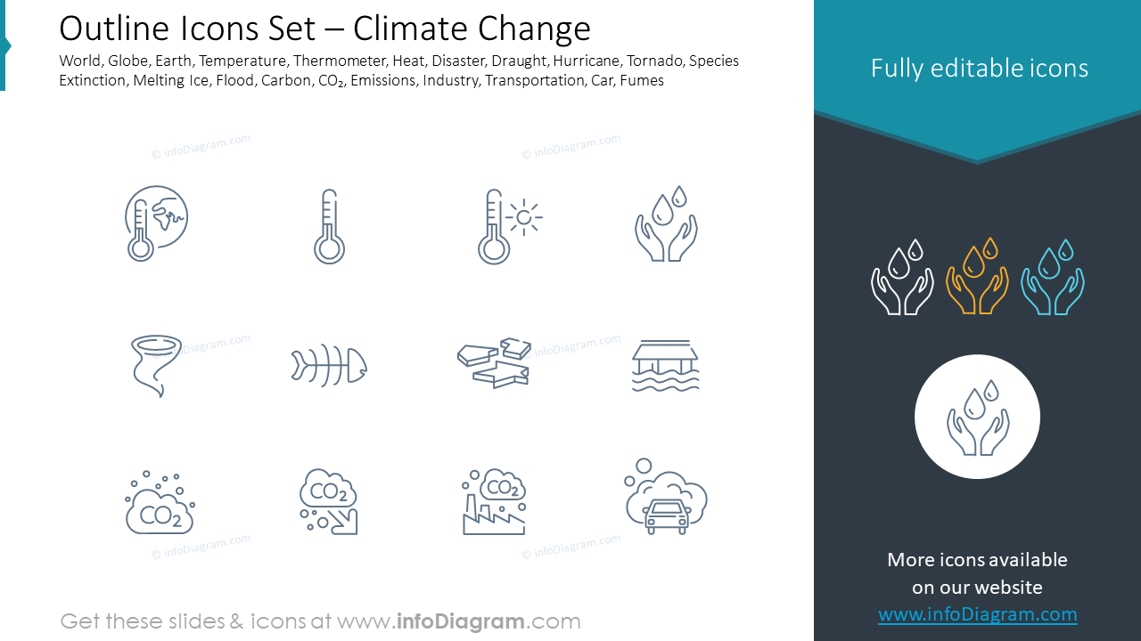 Outline Icons Set – Climate Change