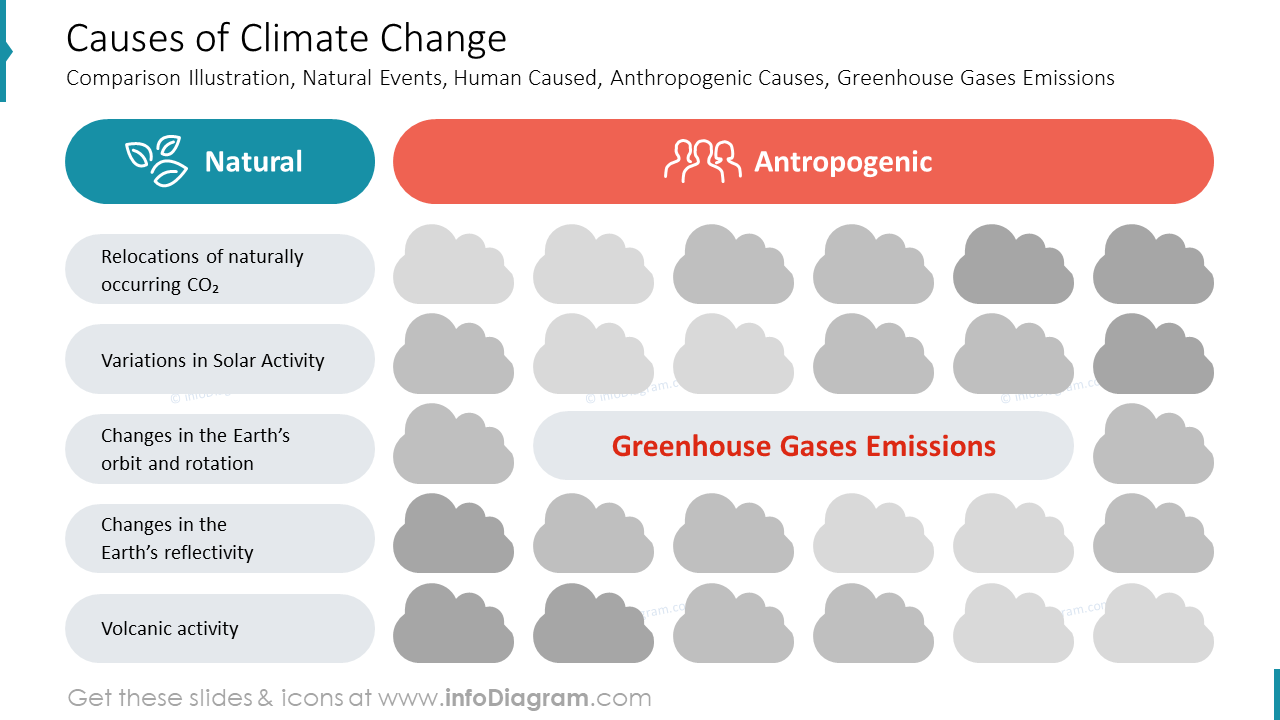 Causes of Climate Change