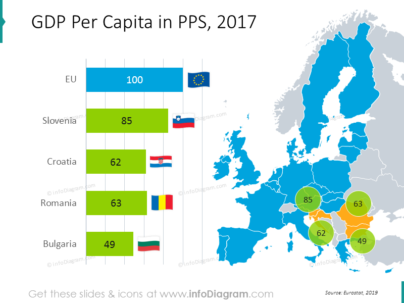 PIB par habitant en PPA carte colorée : Slovénie, Croatie, Roumanie, Bulgarie
