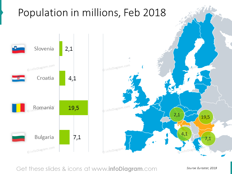 Bevölkerung in Millionen Grafiken: Slowenien, Kroatien, Rumänien, Bulgarien