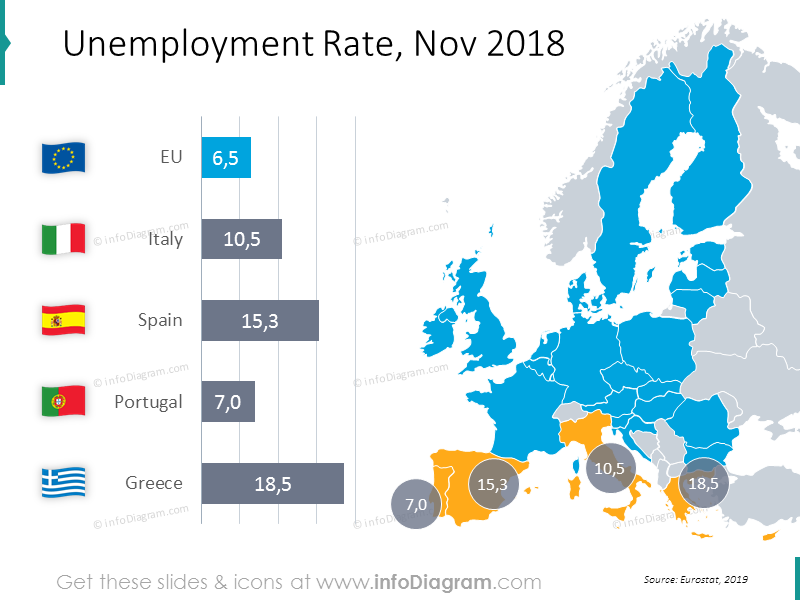 Unemployment Rate map with values for Nov 2018: Italy, Spain, Portugal, Greece