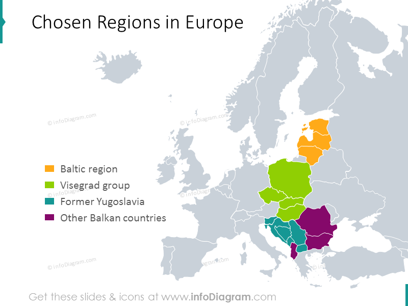 Europe map with Baltic, Visegrad, Former Yugoslavia, Balkan regions