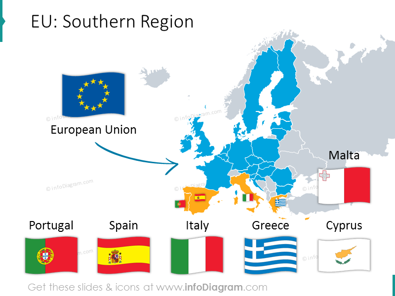 Karte der EU-Südenregion: Portugal, Spanien, Italien, Griechenland, Zypern, Malta