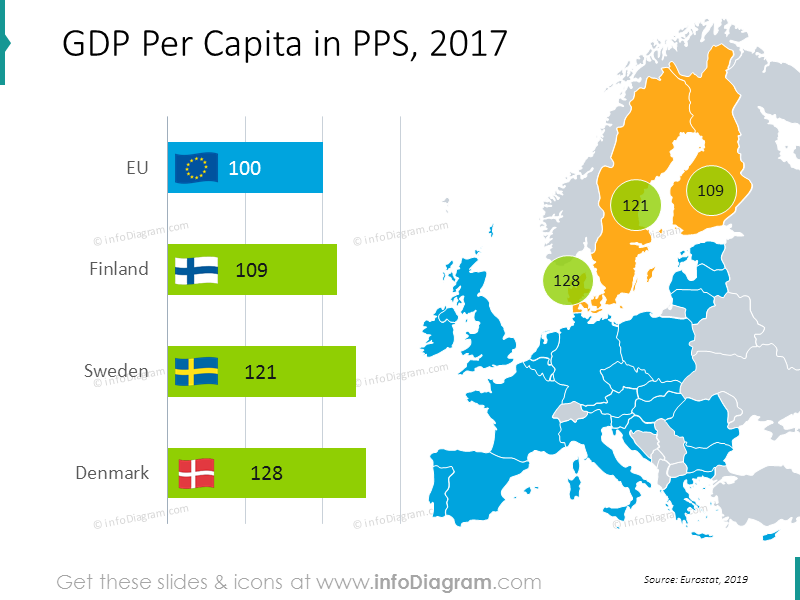 PIB par habitant en PPA : Finlande, Suède, Danemark