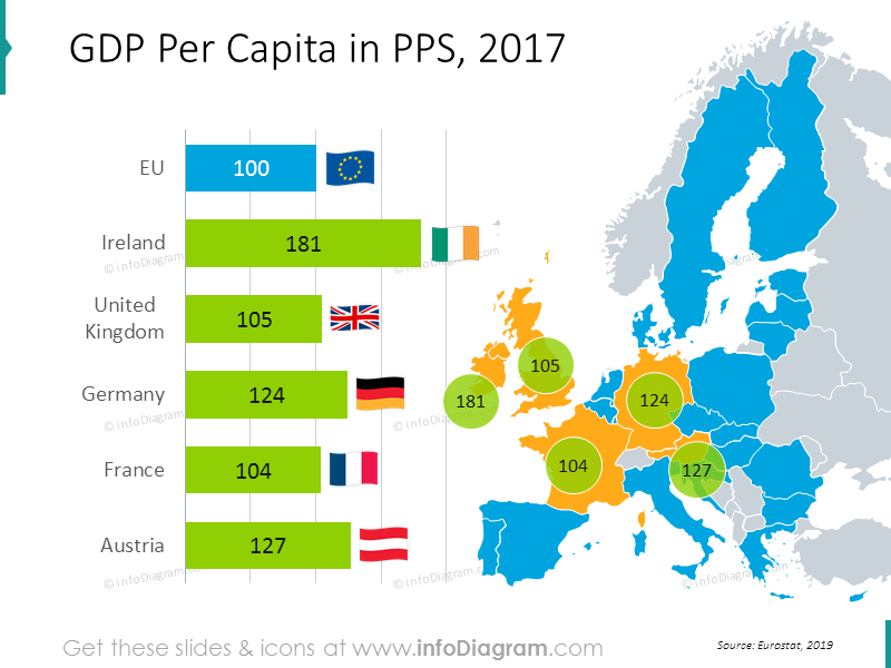 PIB par habitant en PPA : Irlande, Royaume-Uni, Allemagne, France, Autriche