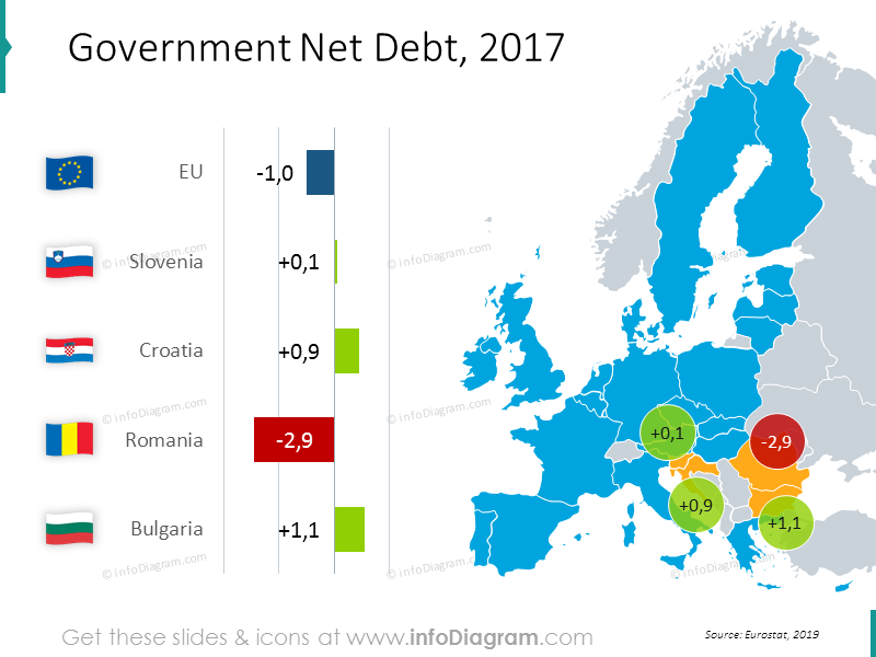 Karte der Staatsnettoverschuldung der EU mit Balkendiagramm: Slowenien, Kroatien, Rumänien, Bulgarien