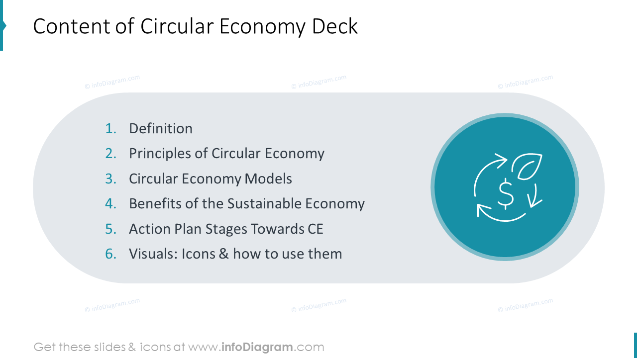 Conteúdo do Deck de Economia Circular