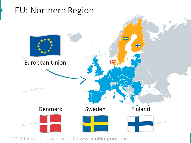 Région nord de l'UE avec les drapeaux : Danemark, Suède, Finlande.