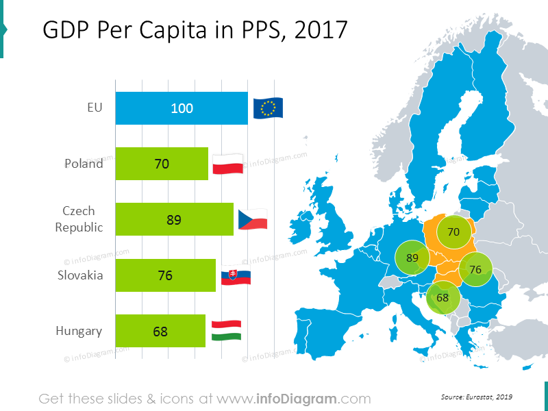 Carte du PIB par habitant en PPA : Pologne, République tchèque, Slovaquie, Hongrie