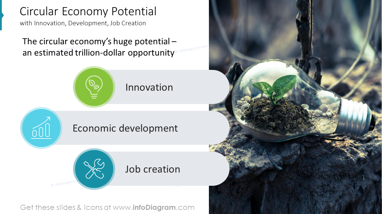 Circular Economy Potential