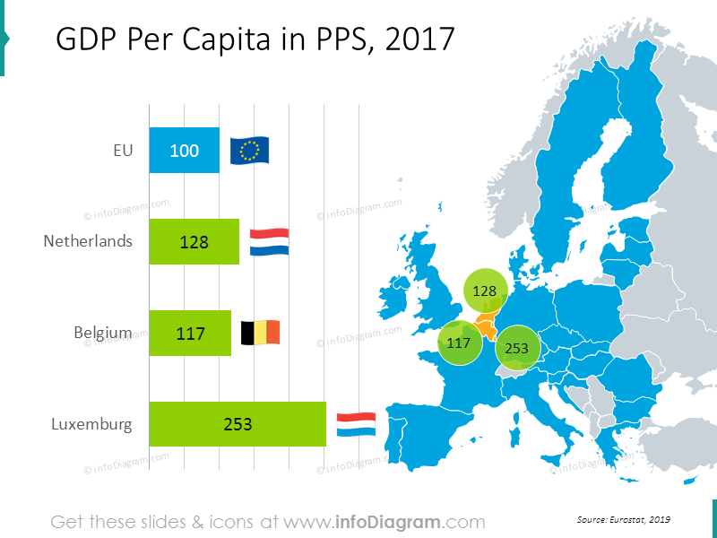Diagramme du PIB par habitant avec les drapeaux des Pays-Bas, de la Belgique et du Luxembourg.