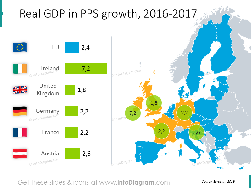 Echt BIP-Grafiken: Irland, Vereinigtes Königreich, Deutschland, Frankreich, Österreich