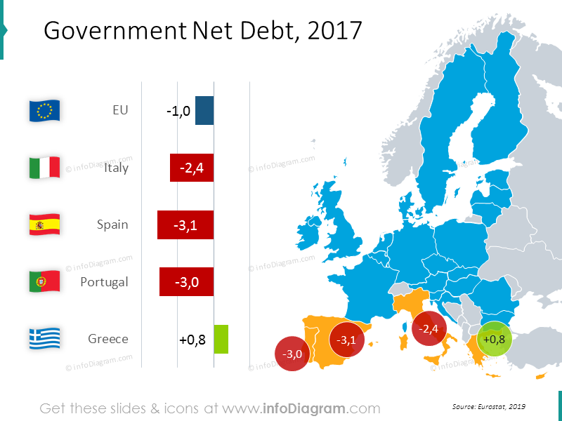 Carte de la dette nette du gouvernement avec des valeurs pour l'UE : Italie, Espagne, Portugal, Grèce.