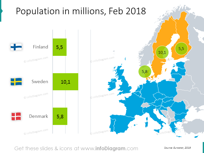 Bevölkerung in Millionen Diagramm Februar 2018: Finnland, Schweden, Dänemark