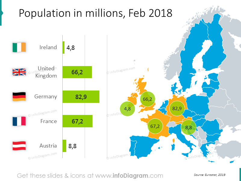 Bevölkerungsgraphiken 2018: Irland, Vereinigtes Königreich, Deutschland, Frankreich, Österreich