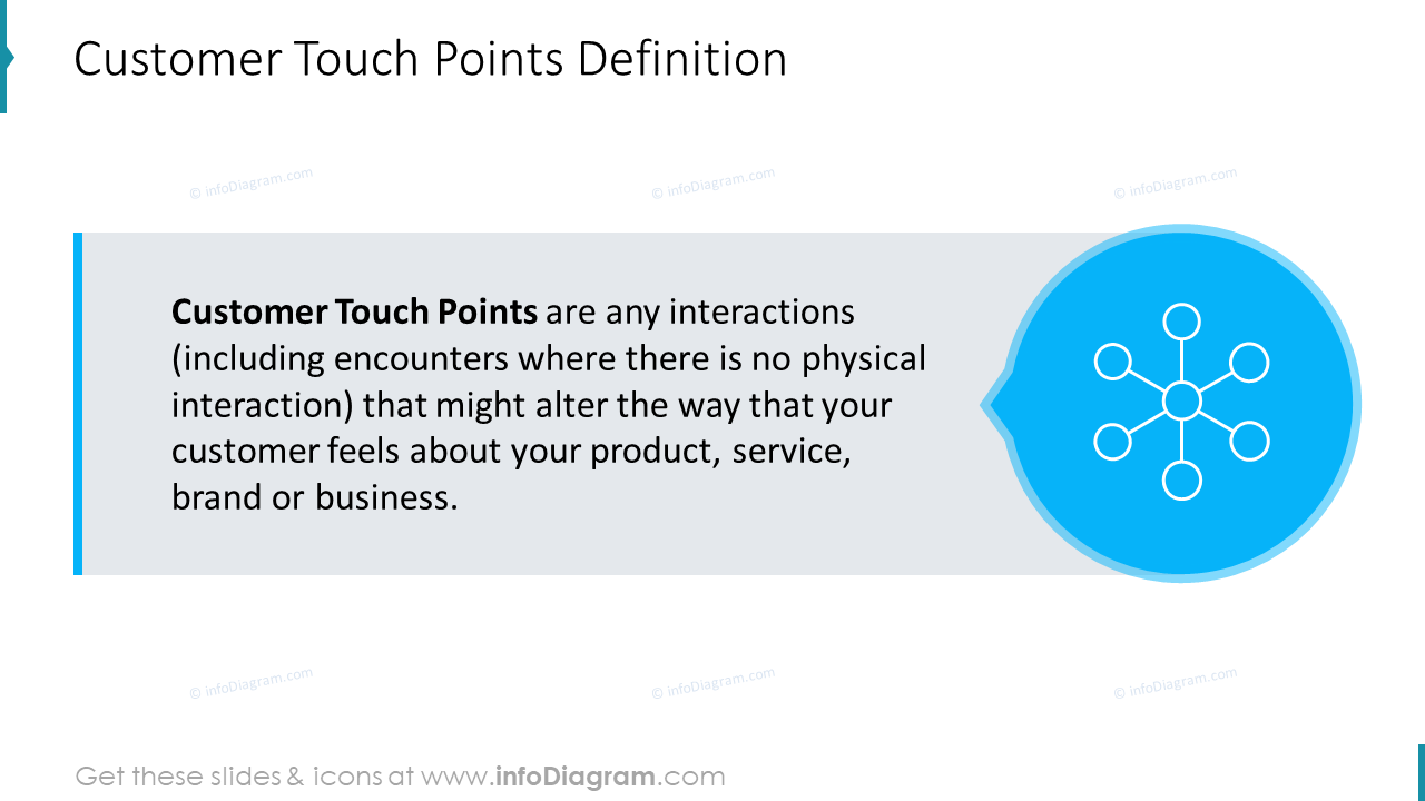 Customer Touch Points Definition