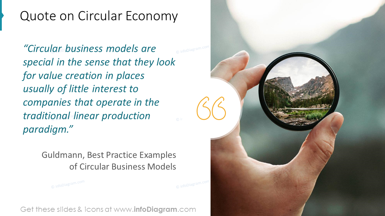 Citação sobre Economia Circular