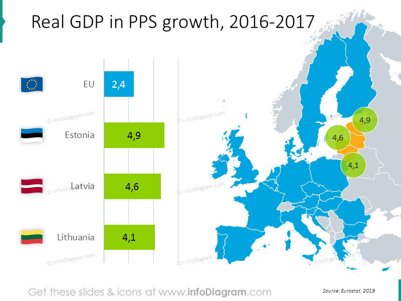 Real GDP in PPS growth graphics: Estonia, Latvia, Lithuania