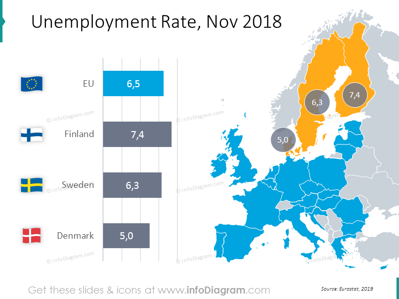 Unemployment Rate graphics November 2018: Finland, Sweden, Denmark
